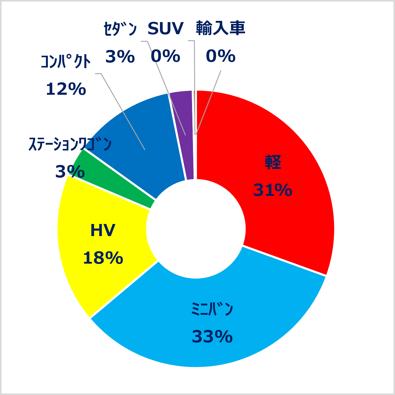 タイプ別_平成29年度