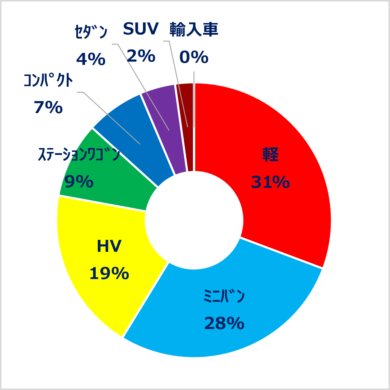 タイプ別_平成30年度